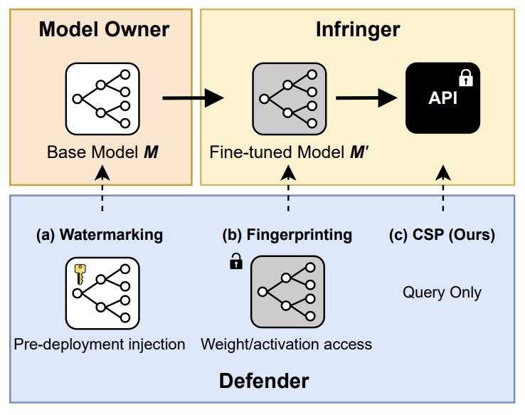 publication_CVPR26_finger.jpg
